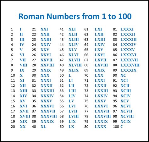 1933 roman numerals|Roman Numerals Converter .